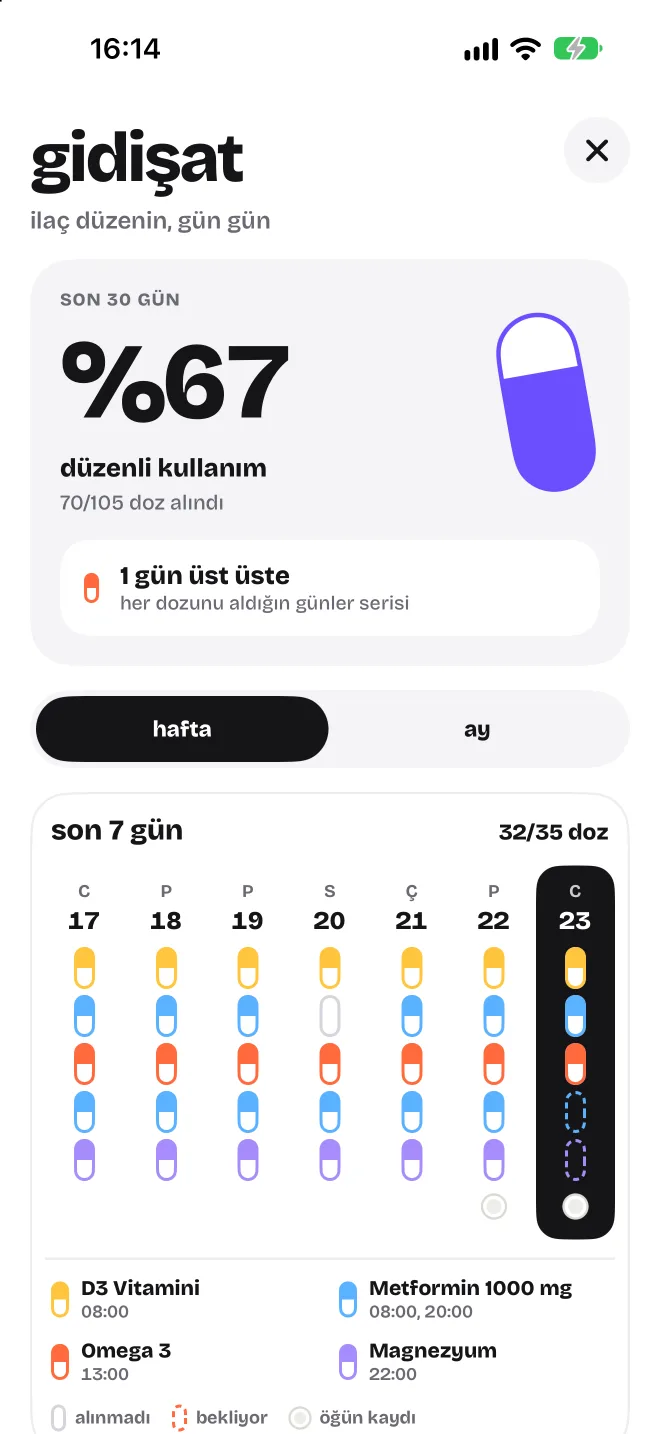 Gidişat ekranı